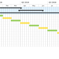 Releases roadmap