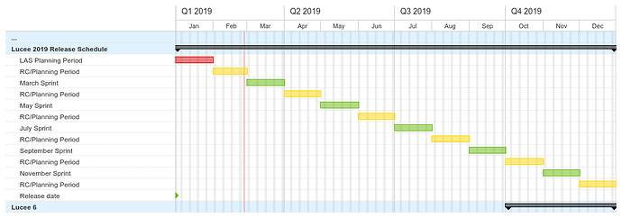 Lucee_2019_Release_Schedule