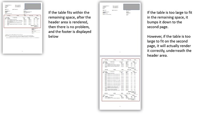 lucee-pdf-formatting-issue